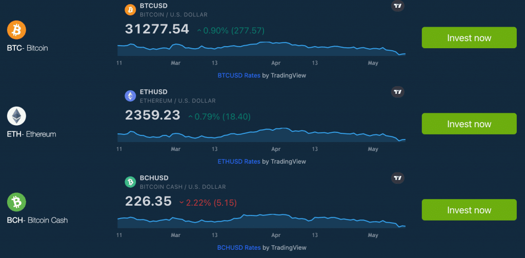 Take Home Lessons On BitQS