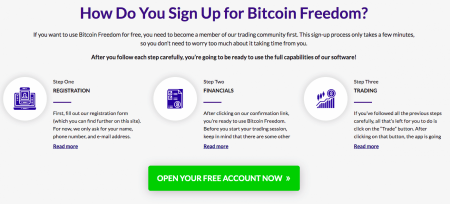 Hogy működik a Bitcoin Freedom?