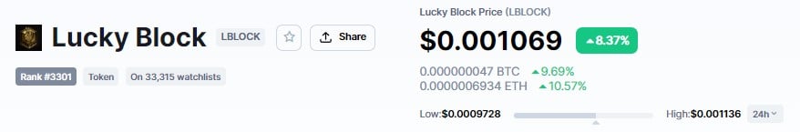 Lucky Block A legnépszerűbb kripto 1 dollár alatt 2022-ben