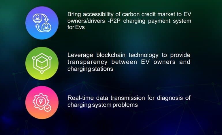 C+Charge token vásárlás