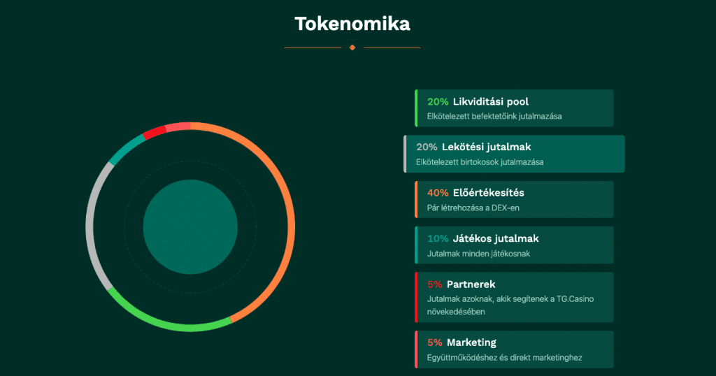 tg-casino-tokenomika