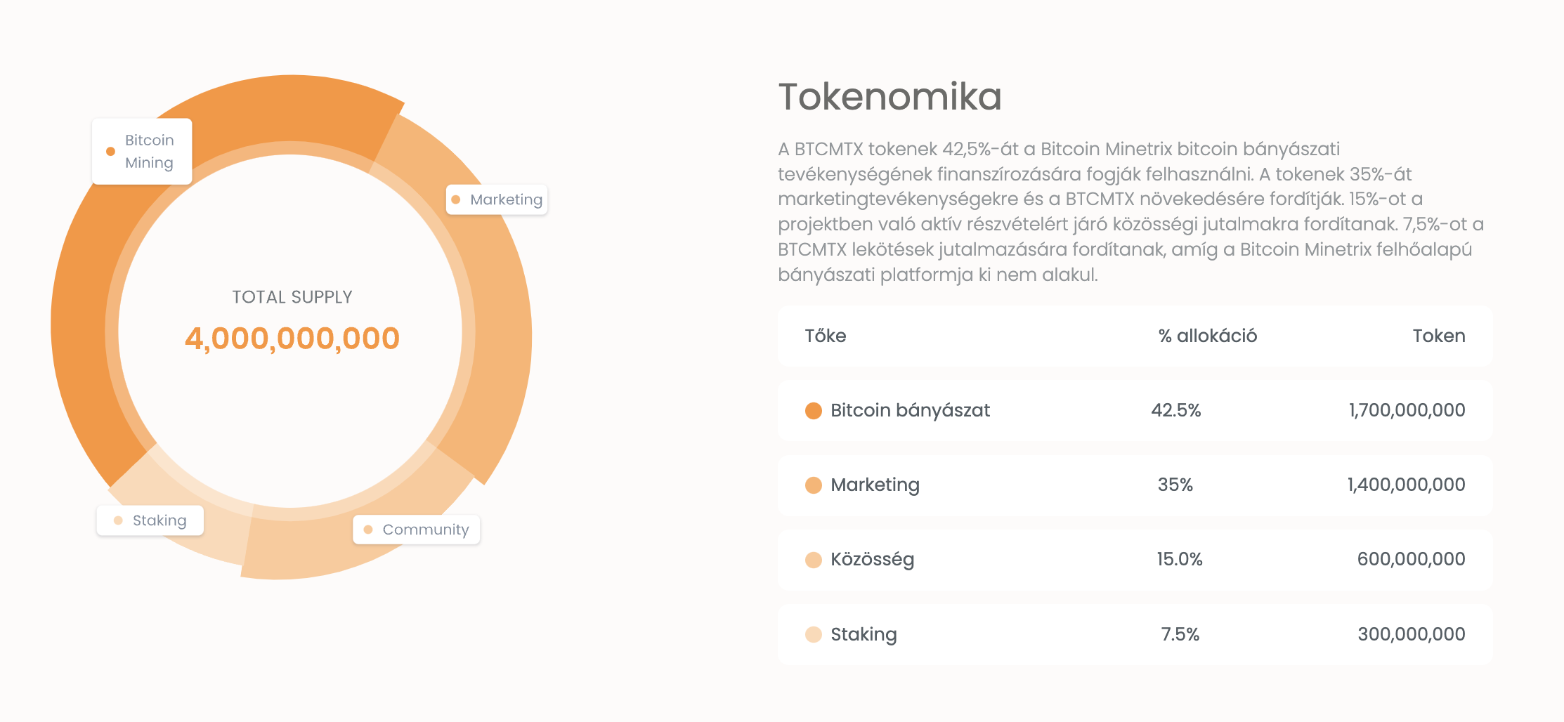bitcoin minetrix tokenomika