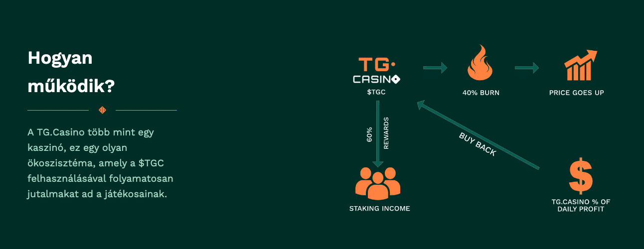 tg casino hogyan mukodik