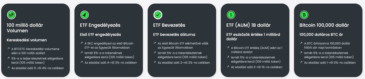 bitcoin-etf-token-merfoldko
