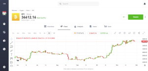 etoro btc