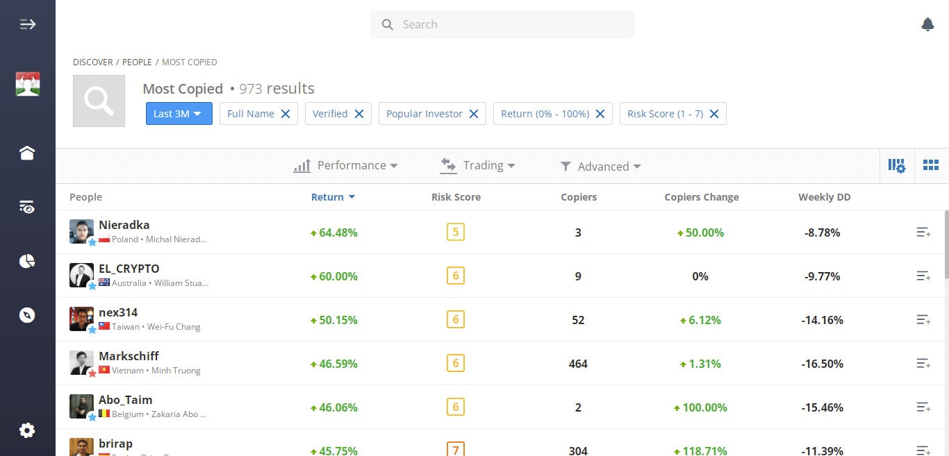 etoro-copytrader-2 - kereskedési robotok