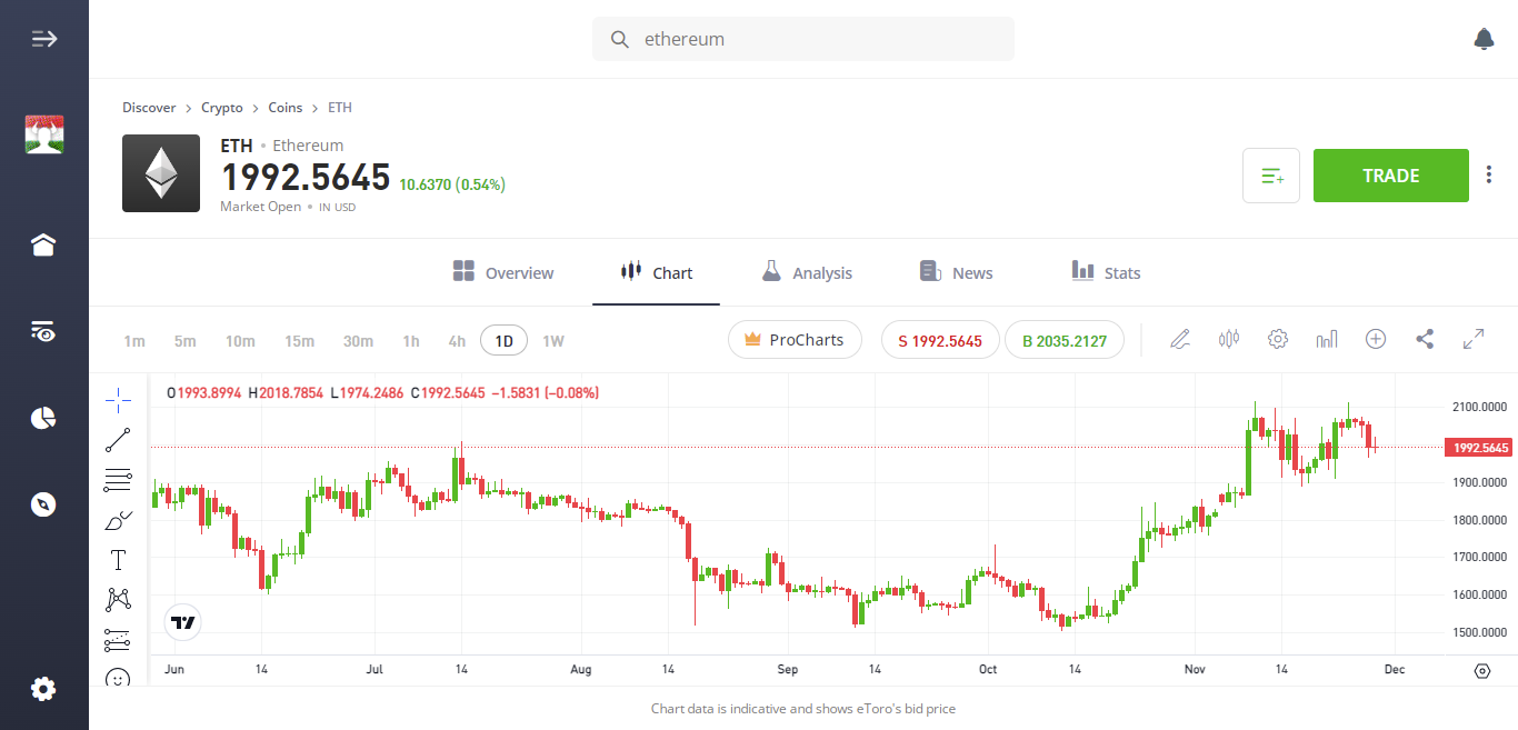 etoro-ethereum