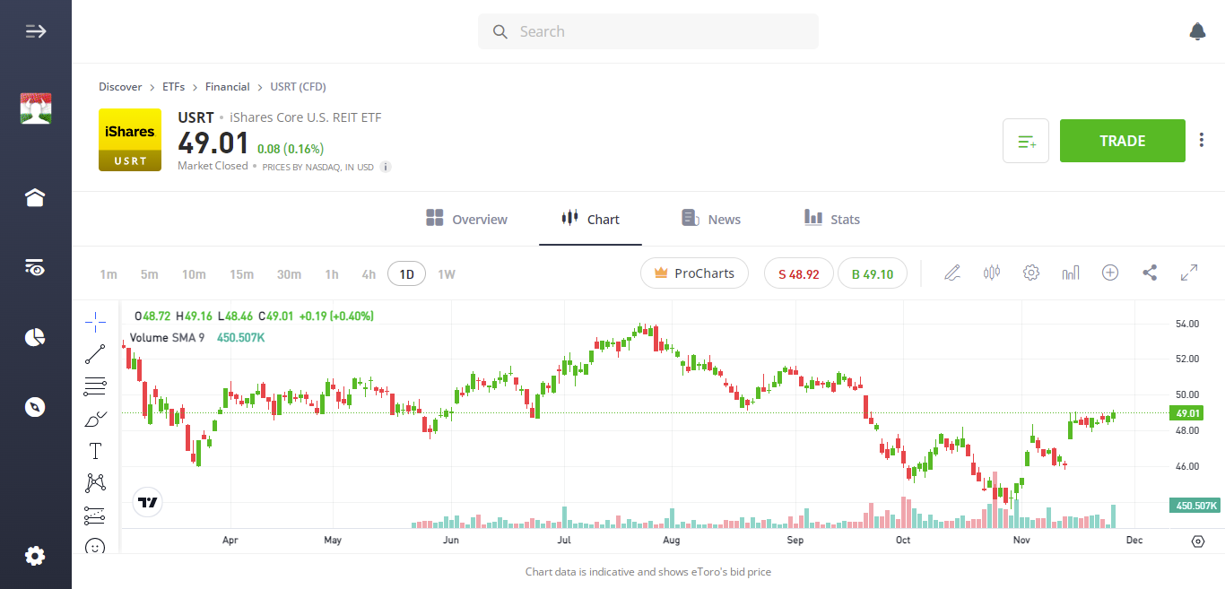 etoro-ishares-core-us-reit-etf