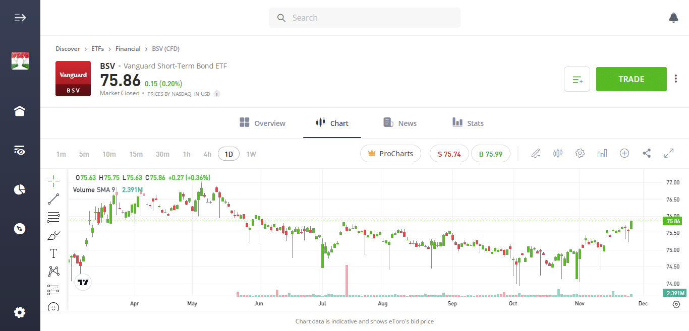 etoro-vanguard-short-term-bond-etf