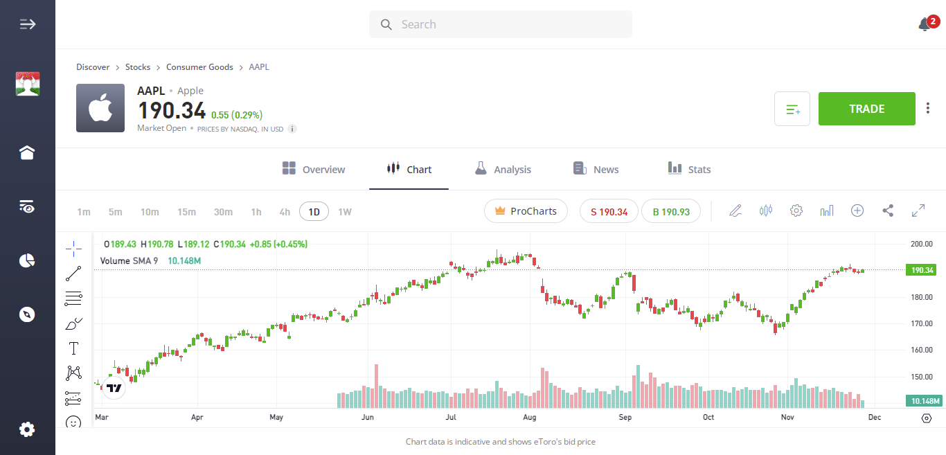 etoro-apple-max
