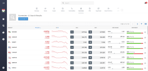 etoro currencies