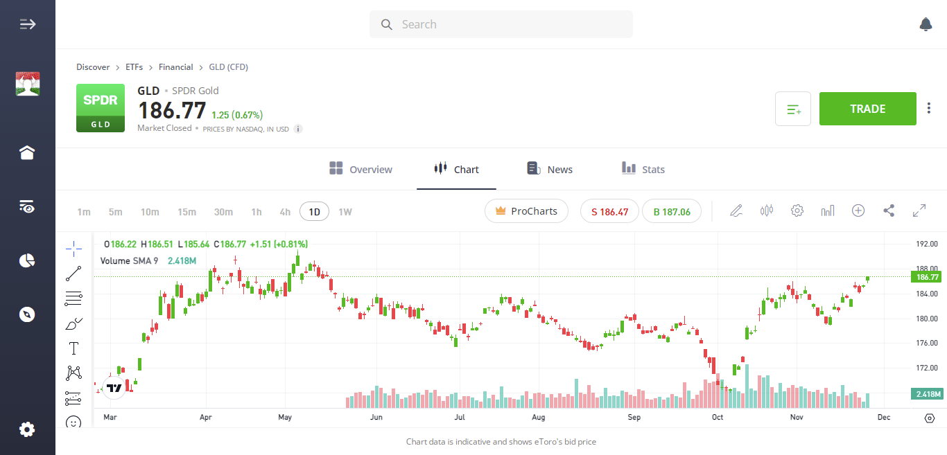 etoro-spdr-gold