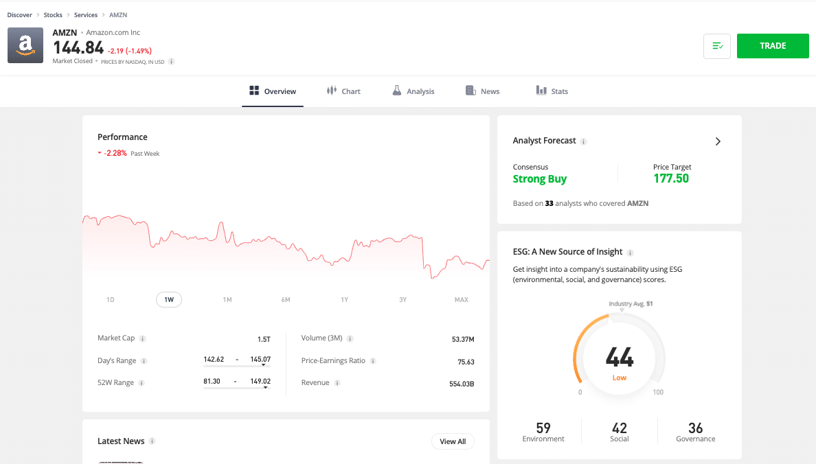 amazon exchange rate december 2023