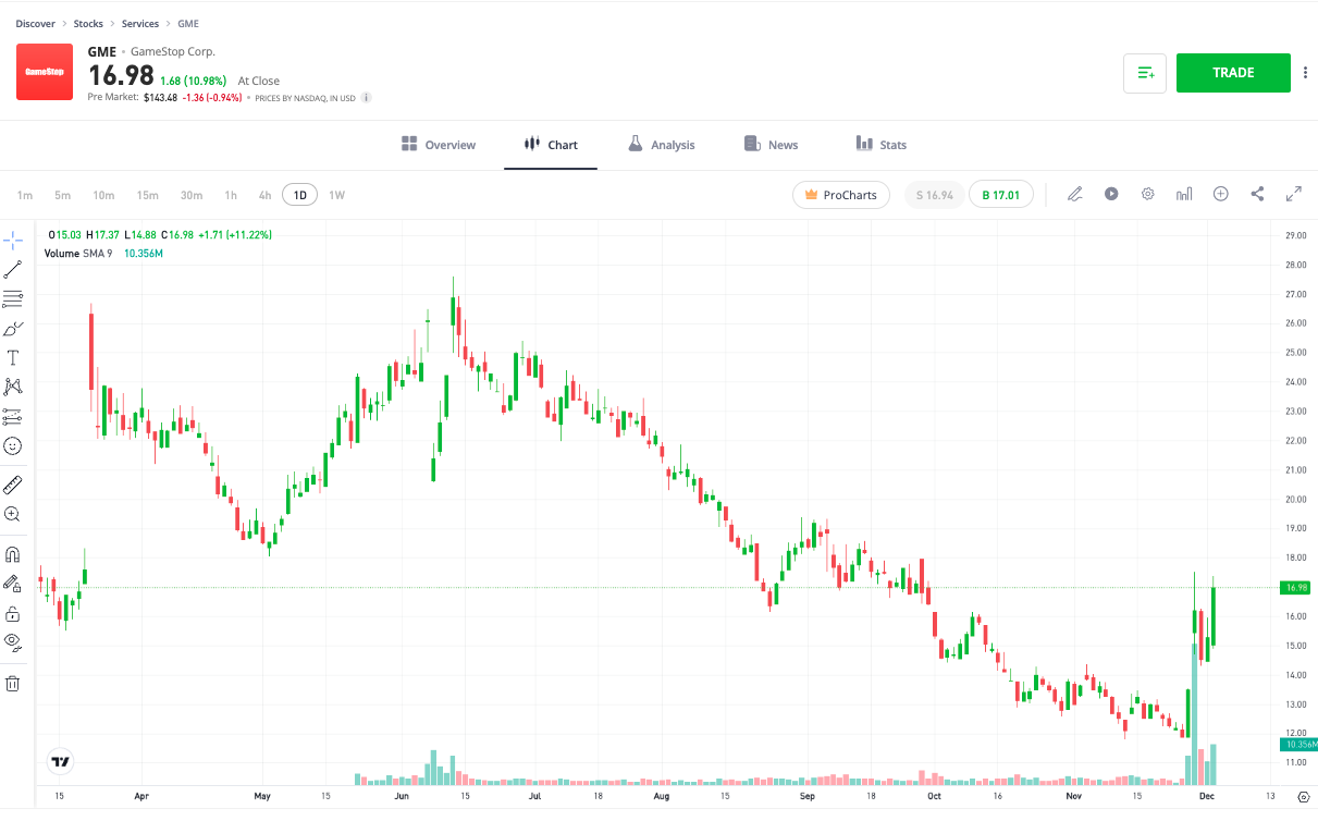 gamestop rezveny December 2023