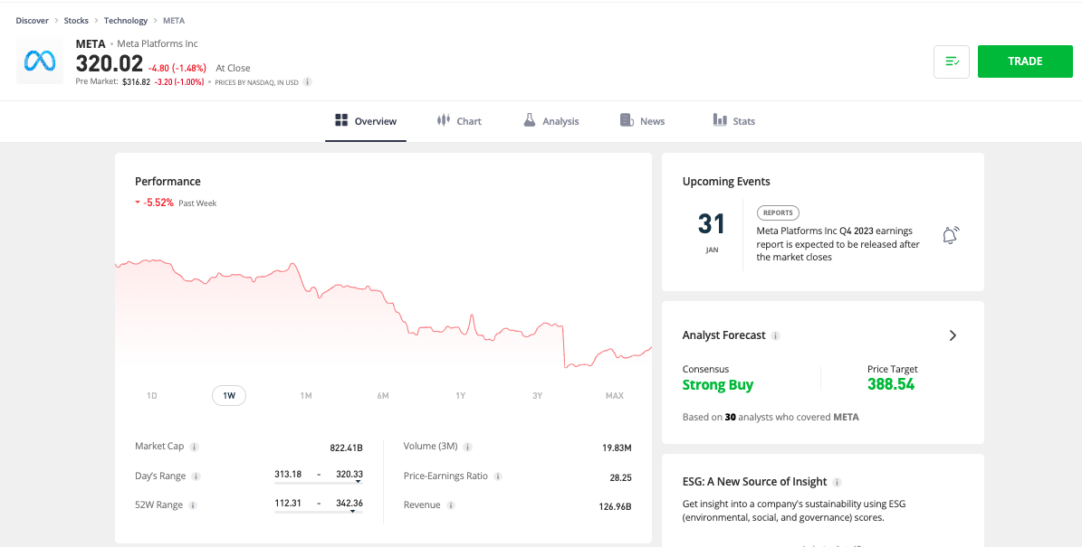 meta share price 2023
