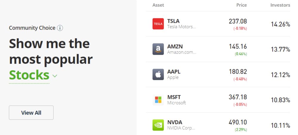 etoro nepszeru reszvenyek