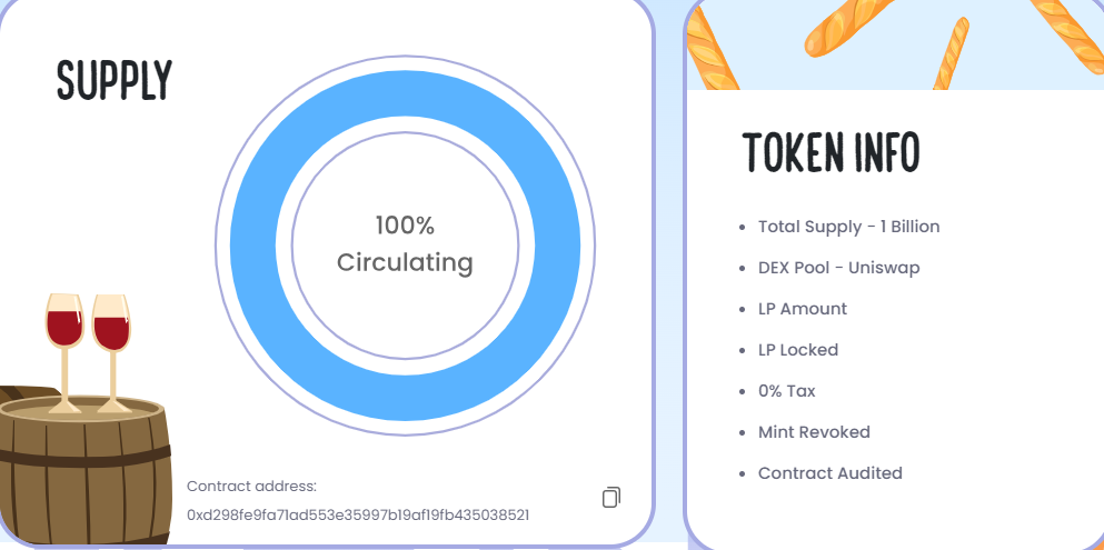 frog wif hat arfolyam-elorejelzes 2