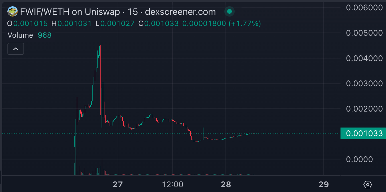 frog wif hat arfolyam-elorejelzes 3