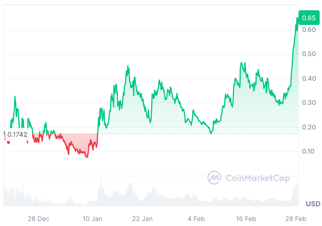 frog wif hat arfolyam-elorejelzes 6