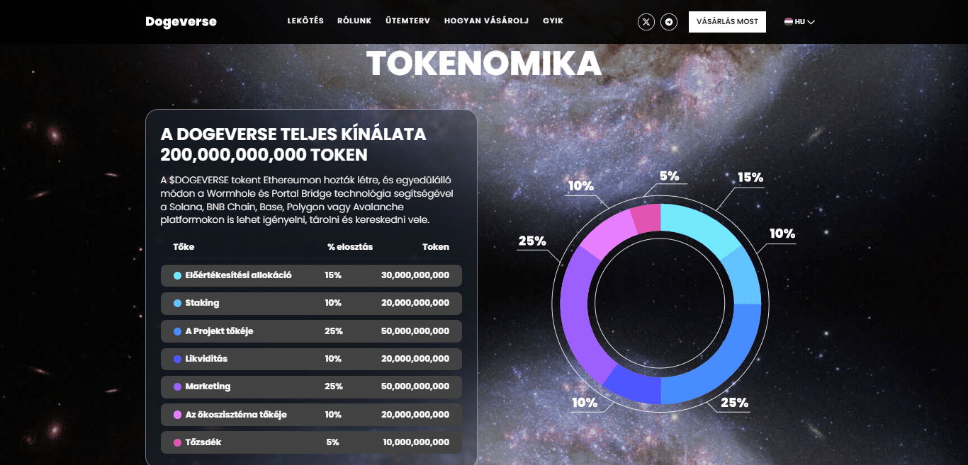 dogeverse tokenomika