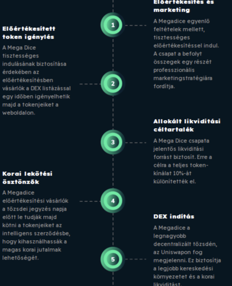 megadicetoken utemterv