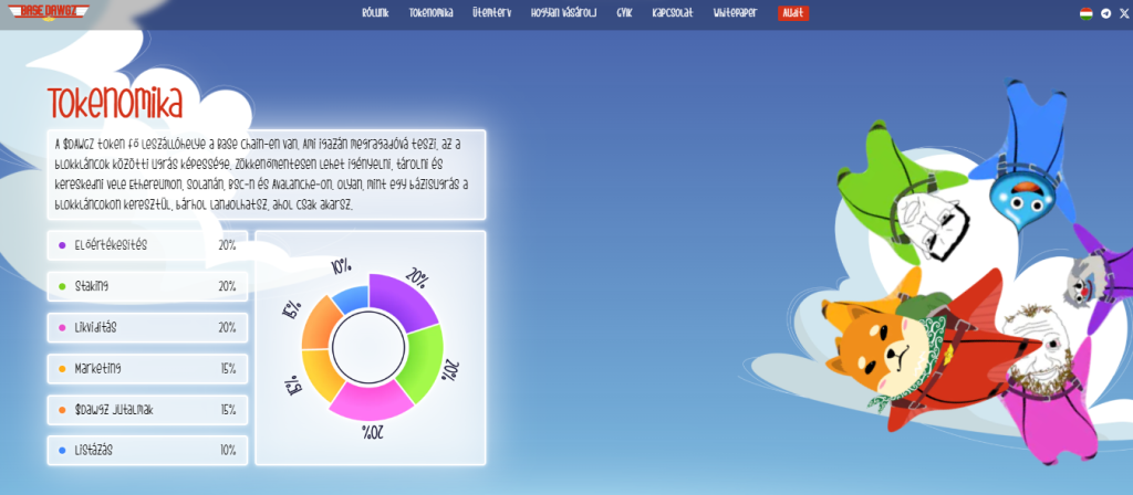 Base Dawgz tokenomika