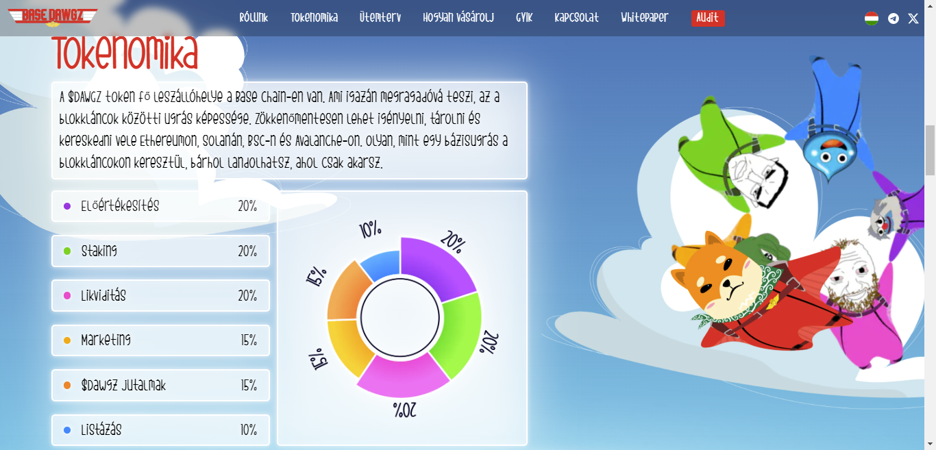 basedawgz tokenomika