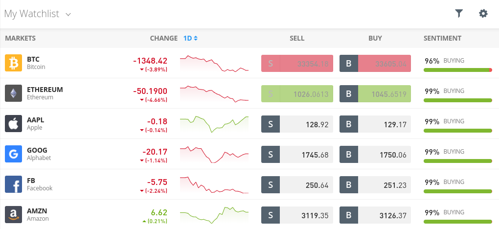 Le migliori piattaforme di trading per l'Italia