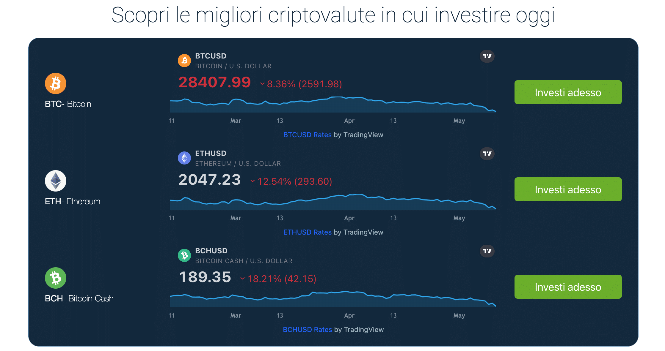 Bitcoin Decoder recensioni: i mercati