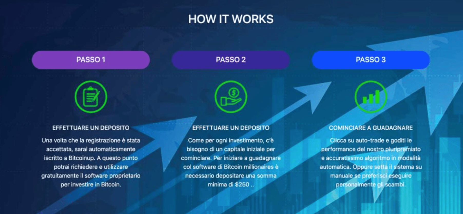 Bitcoin Up recensioni