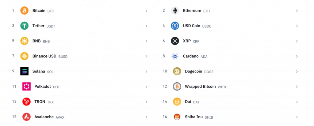 Trova le criptovalute_binance