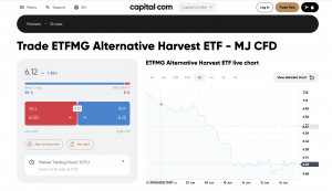 Investire in ETF - Capital.com