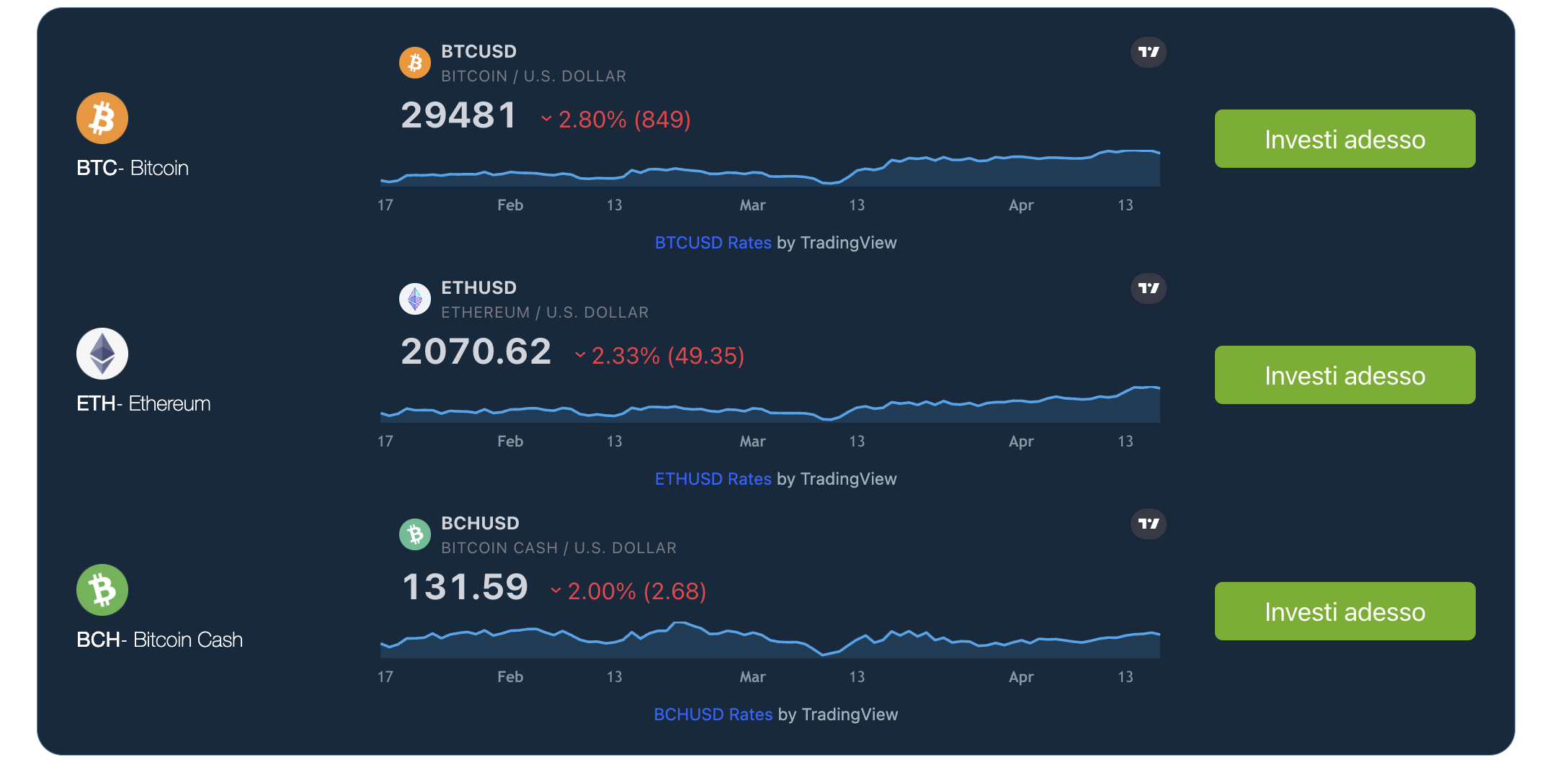 Come funziona Bit GPT App