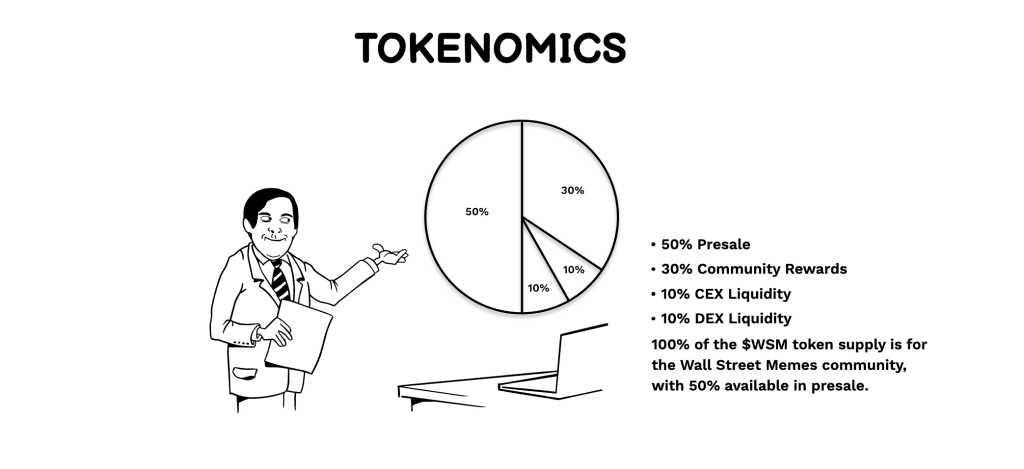 Wall Street Memes (WSM), la tokenomica