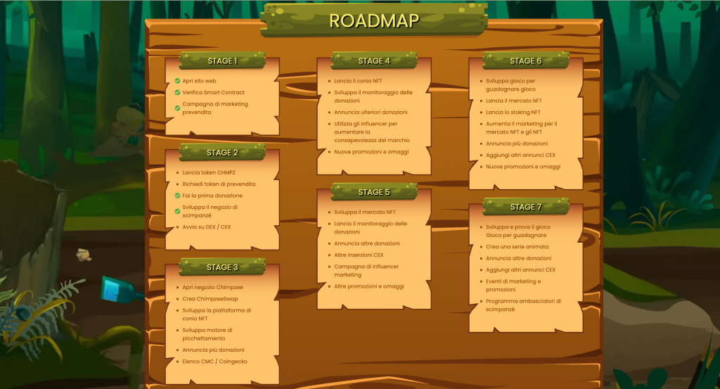 Come comprare Chimpzee - Roadmap