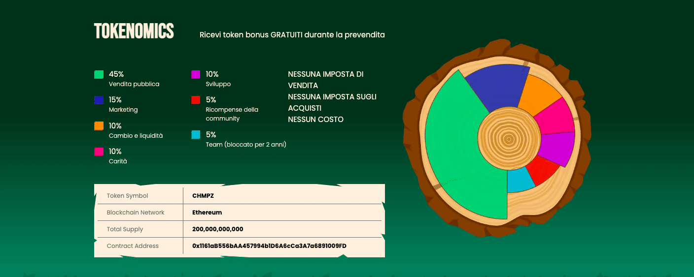 Chimpzee, la tokenomica del progetto