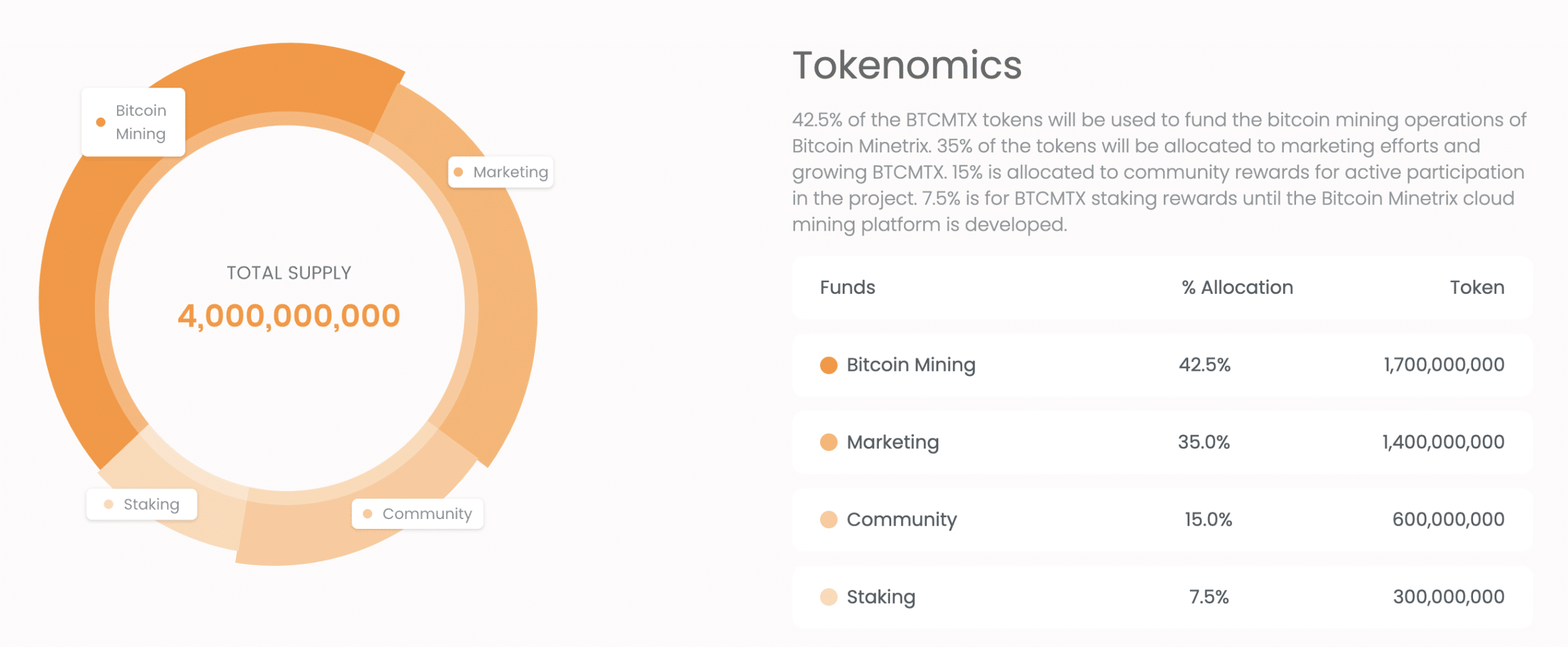 Tokenomics di Bitcoin Mimetrix