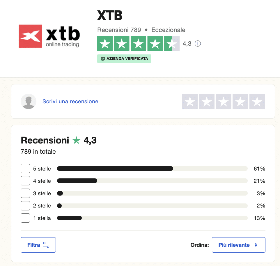 XTB recensioni degli utenti