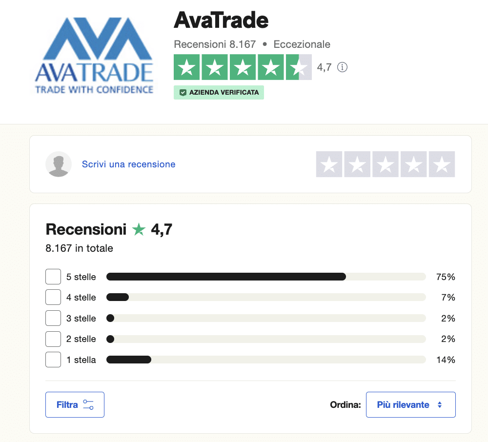 AvaTrade - recensioni su Trustpilot