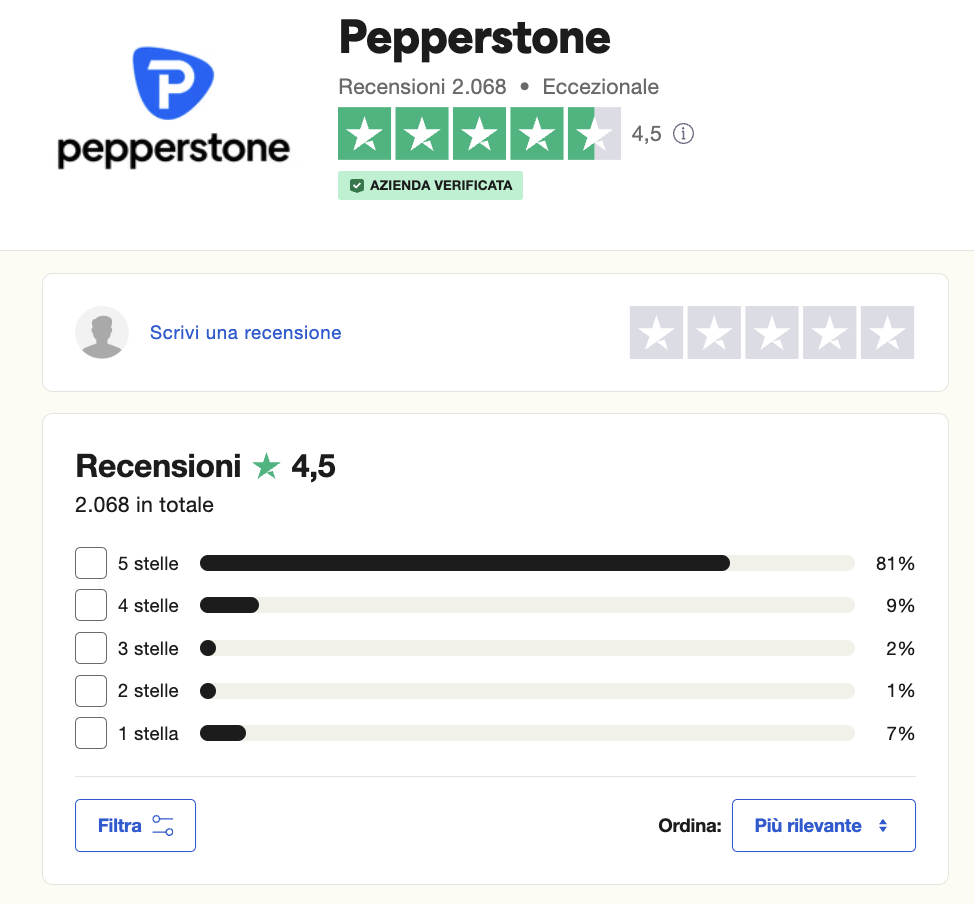Pepperstone - recensioni utenti su Trustpilot