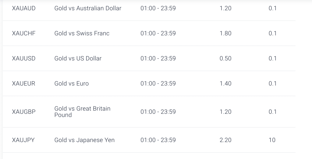 investi in oro su Pepperstone