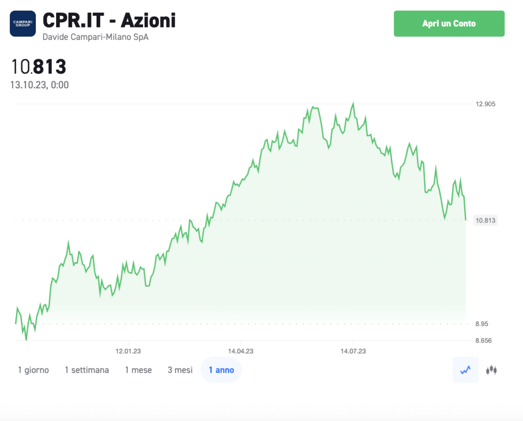 Italian stocks on XTB