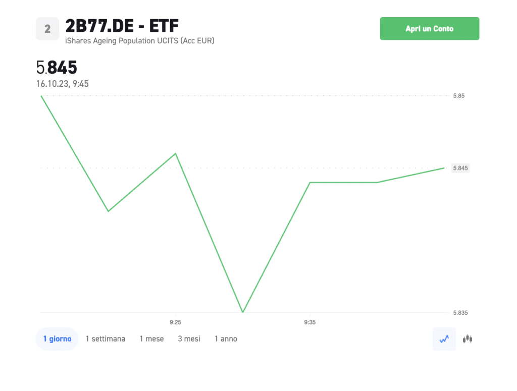 Investi in ETF su XTB