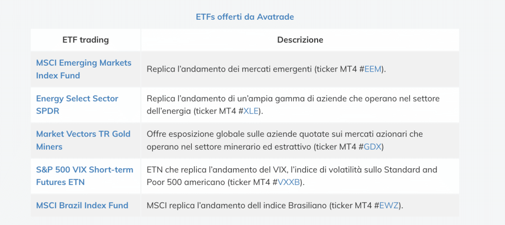 Negozia ETF su AvaTrade