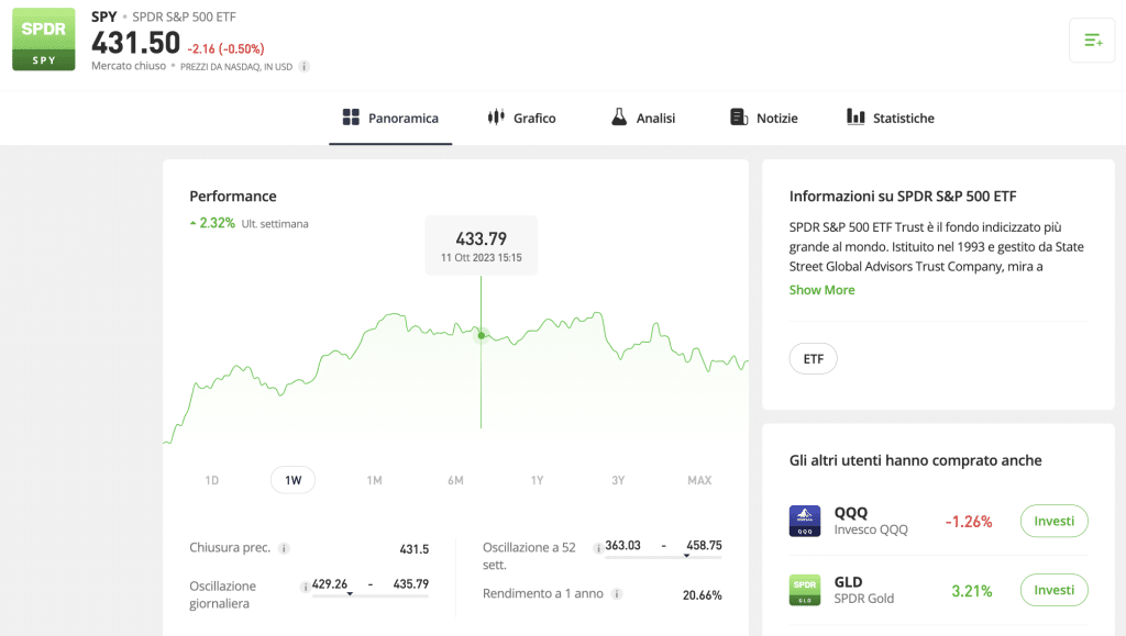Trading con ETF - eToro