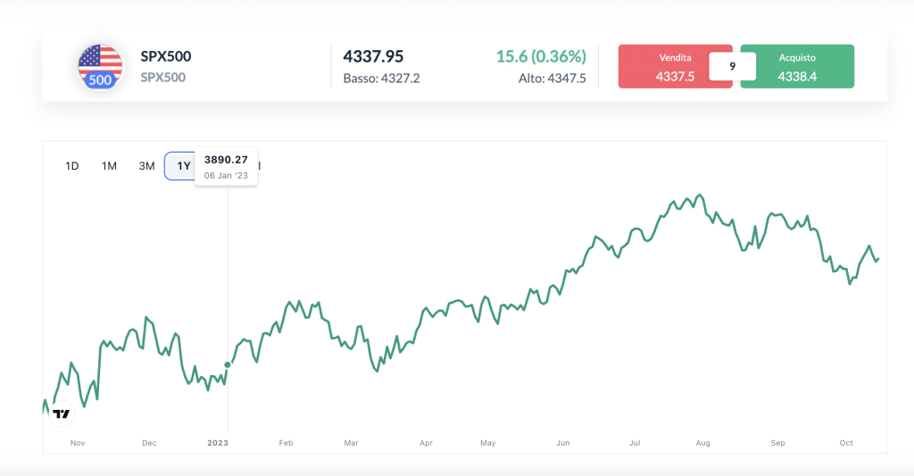 Investire in ETF su Skilling