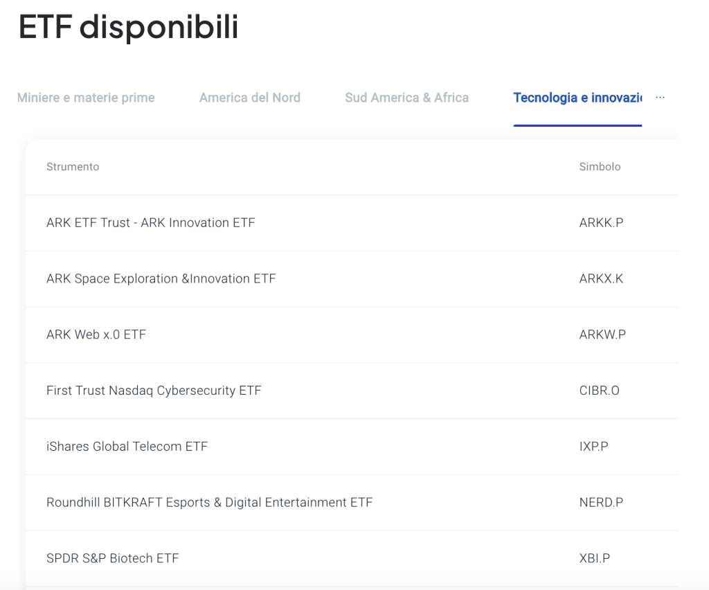 Investire in ETF su Pepperstone