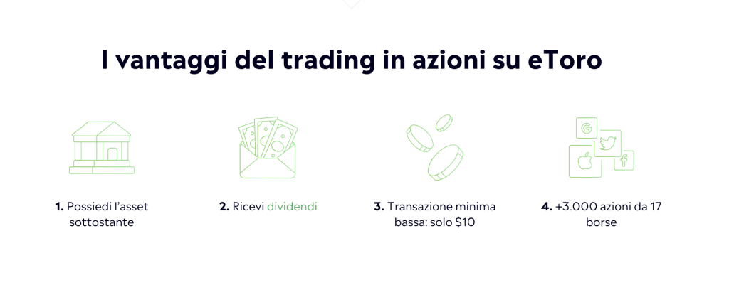 eToro Reviews - Stock Trading on eToro