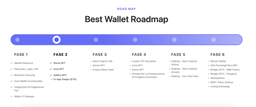 Roadmap di Best Wallet