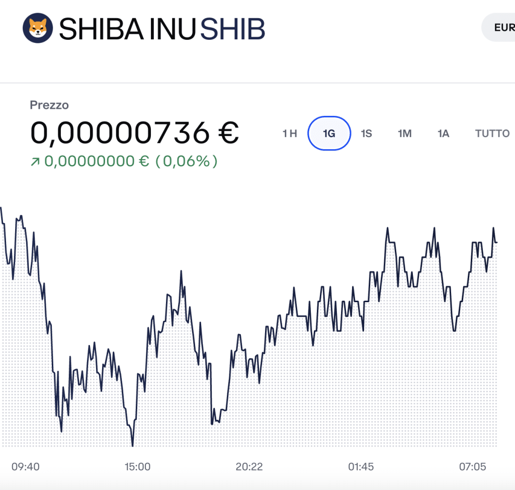 SHIB token